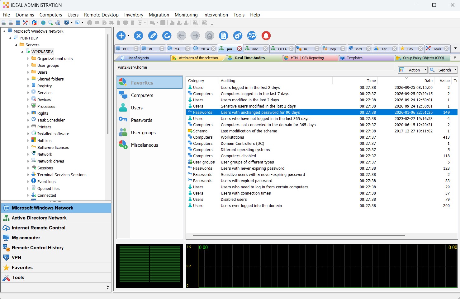 Supervise y analice toda la actividad de Active Directory en tiempo real