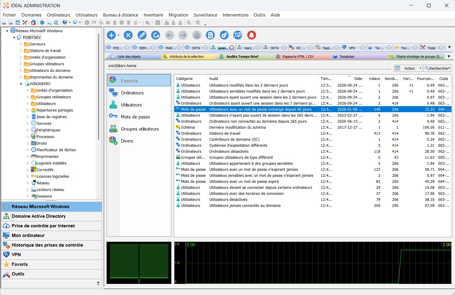 Vue d’ensemble de l’audit en temps réel d’Active Directory.